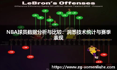 NBA球员数据分析与比较：洞悉技术统计与赛季表现