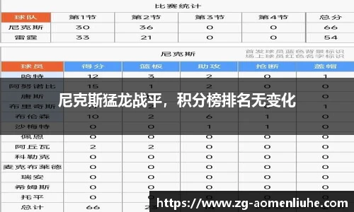 尼克斯猛龙战平，积分榜排名无变化